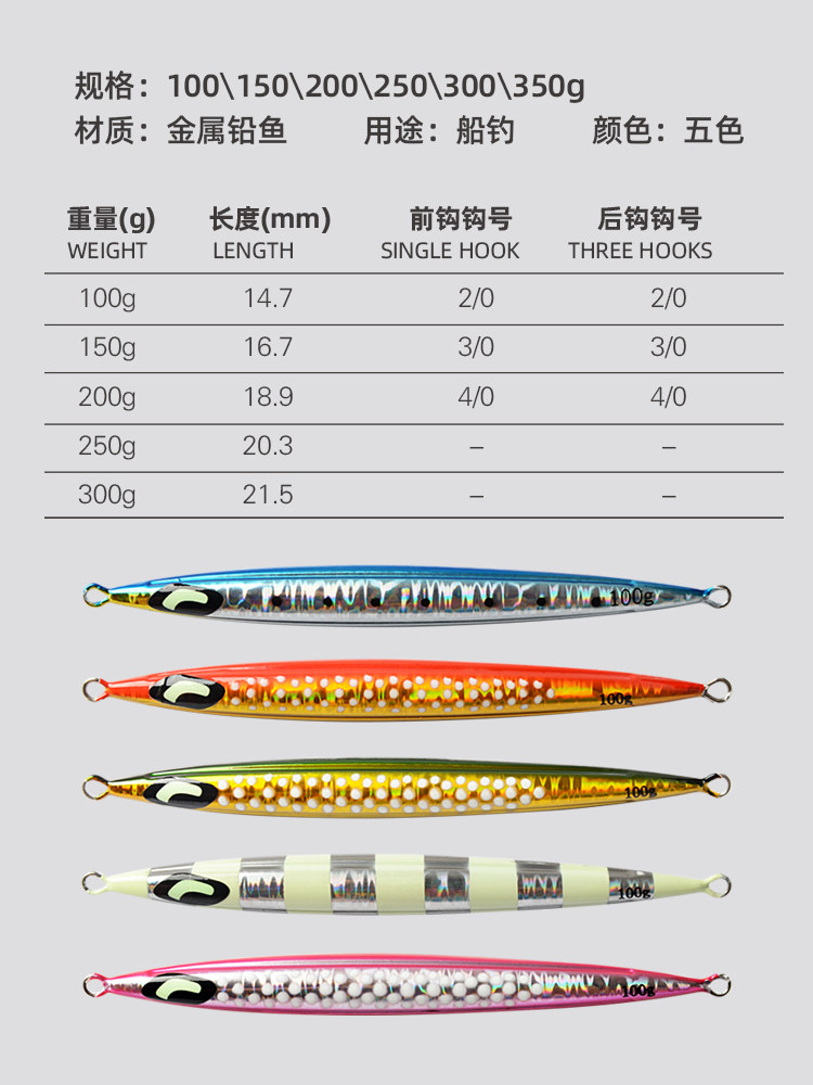 快抽铁板饵深海路亚鲅鱼马鲛黄鲣金枪鲈鱼100克150克200克300克,淘宝优惠券,粉丝福利购,淘宝优惠卷