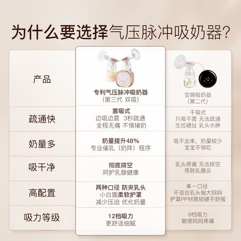 小白熊双边电动便携无痛按摩吸奶器 小白熊拉小苏吸奶器