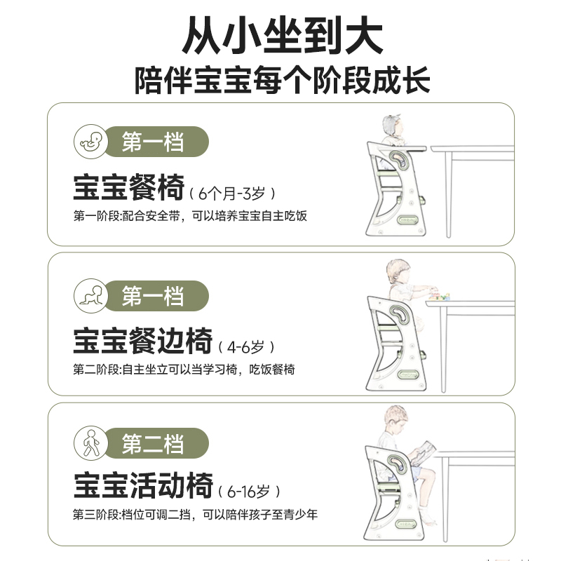 顺丰】成长宝宝餐椅多功能升降儿童学习椅家用吃饭餐桌婴儿学座椅