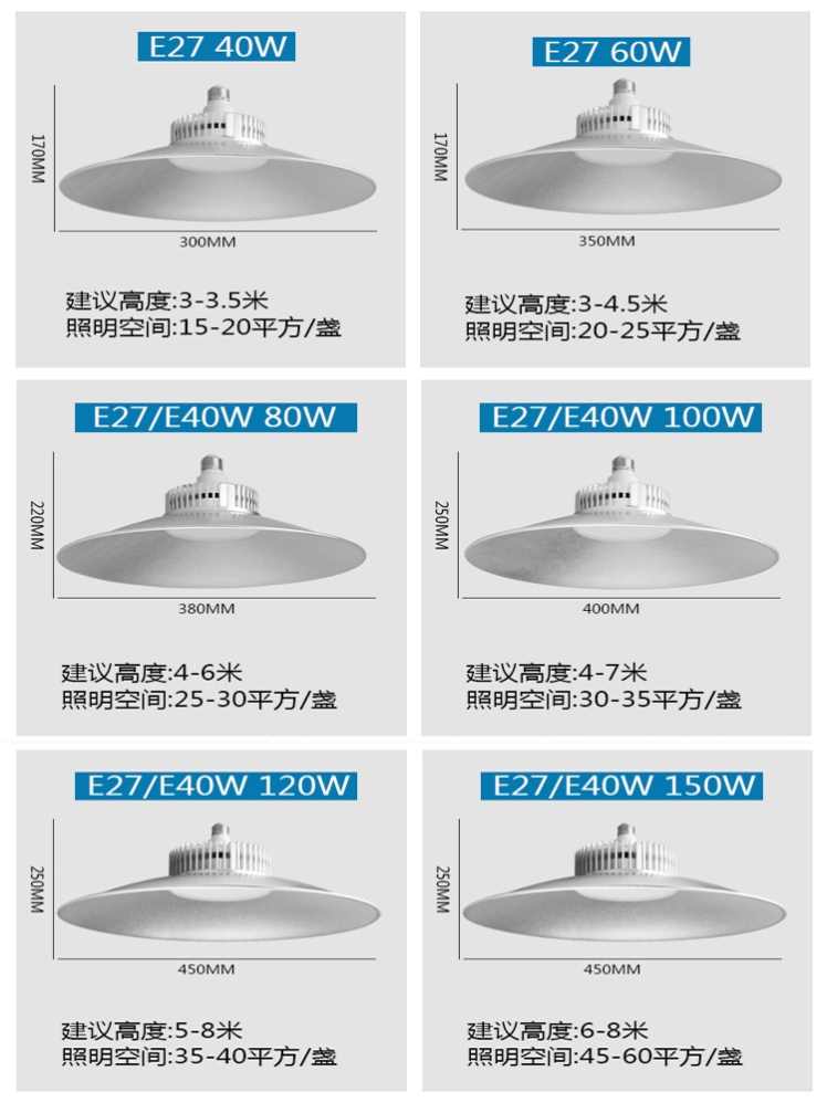 led工矿灯厂房灯大功率超亮仓库车间工厂照明灯工业吊灯150W100瓦-图0