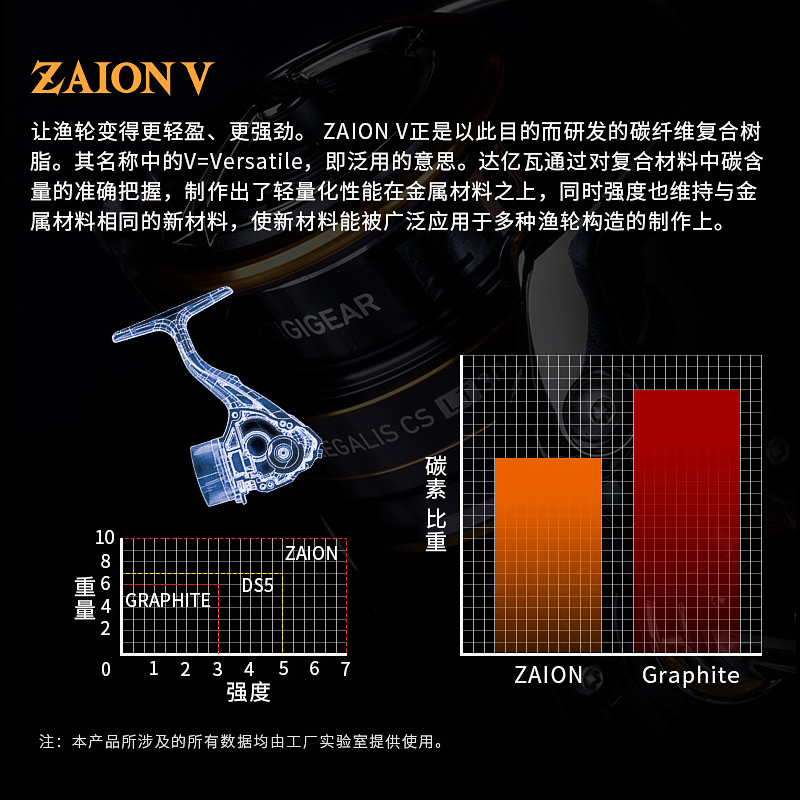 DAIWA达亿瓦LEGALIS纺车轮达瓦来个梨路亚轮金属线杯渔轮钓鱼轮 - 图0