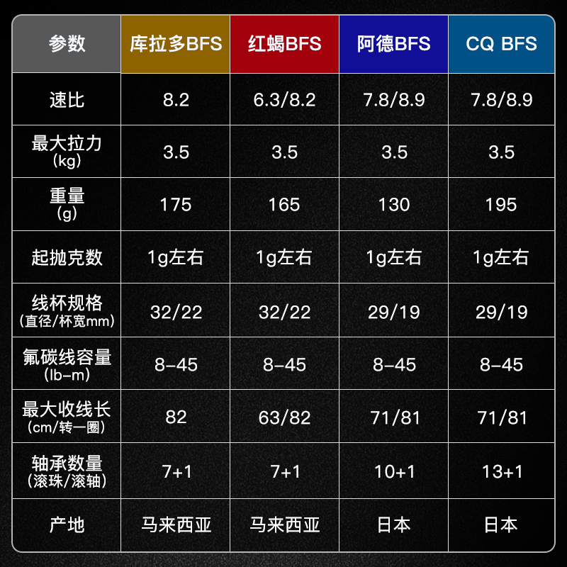 禧玛诺阿德库拉多水滴鱼线轮CQ BFS鼓轮超远投BFS微物路亚轮-图2