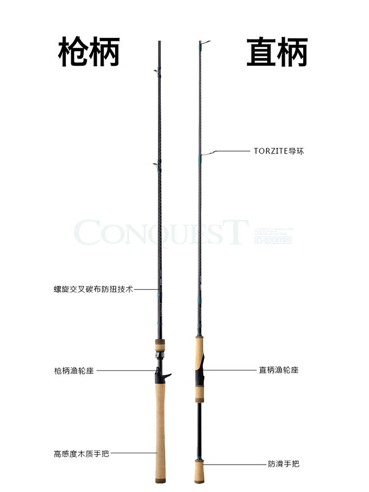 SHIMANO禧玛诺GLOOMIS G竿G.LOOMIS NRX美产海钓鲈鱼路亚竿-图1