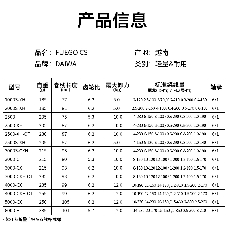 21款飞鸽DAIWA达瓦纺车轮金属FUEGO LT路亚轮超远投LEGALIS轻量轮 - 图2