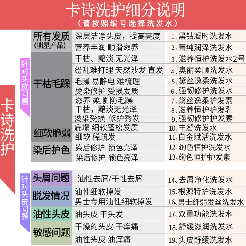 卡诗洗发水1000ML黑钻钥源鱼子酱白金双重元气姜根源控油蓬松滋养 - 图1