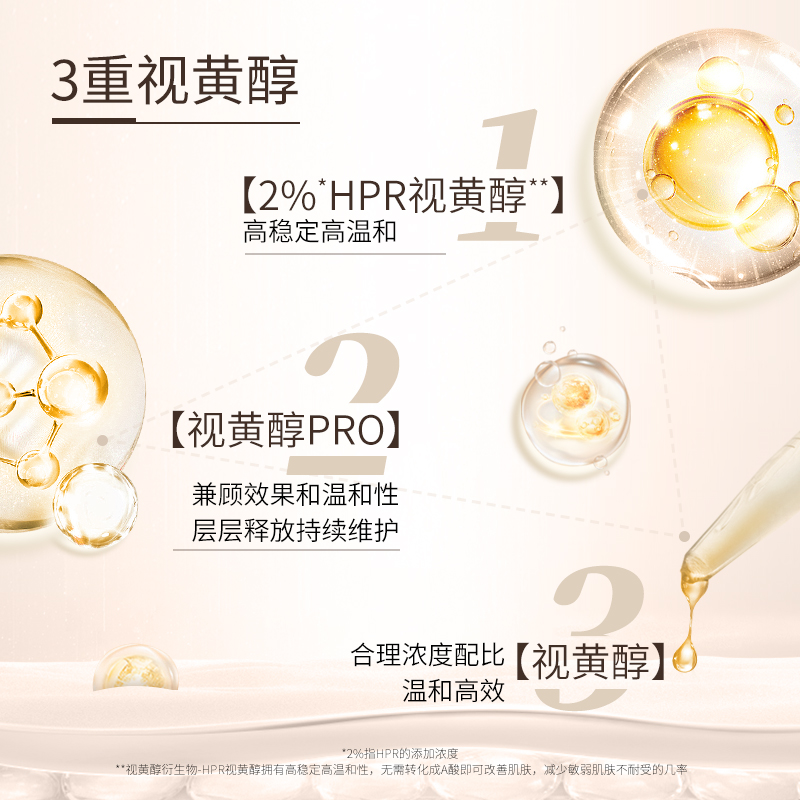 枫缇3重视黄醇精华胶囊HPR维A醇Pro玻尿酸早C晚A保湿抗皱精华油 - 图1