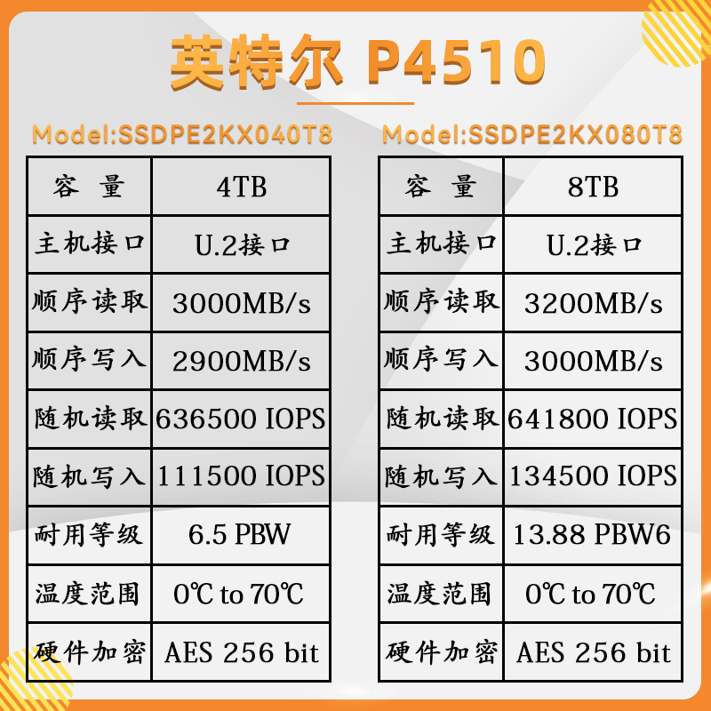 Intel/英特尔 P4510 4T 8T企业级固态硬盘 U2接口 惠普戴尔 2.5寸 - 图2