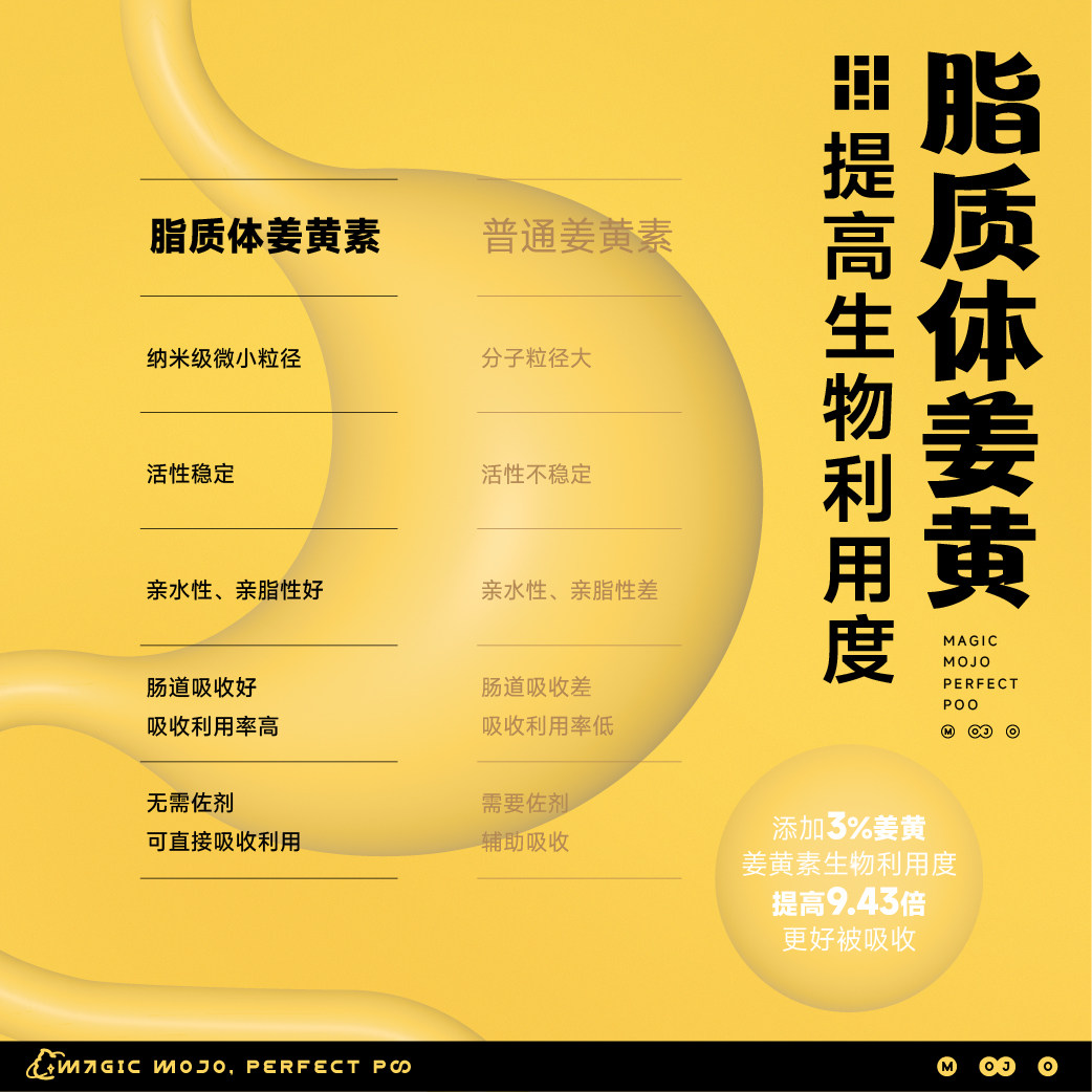 魔球姜黄呵护肝脏关节黄油小砖肠健康猫狗通用免疫炎易消化零食,淘宝优惠券,粉丝福利购,淘宝优惠卷