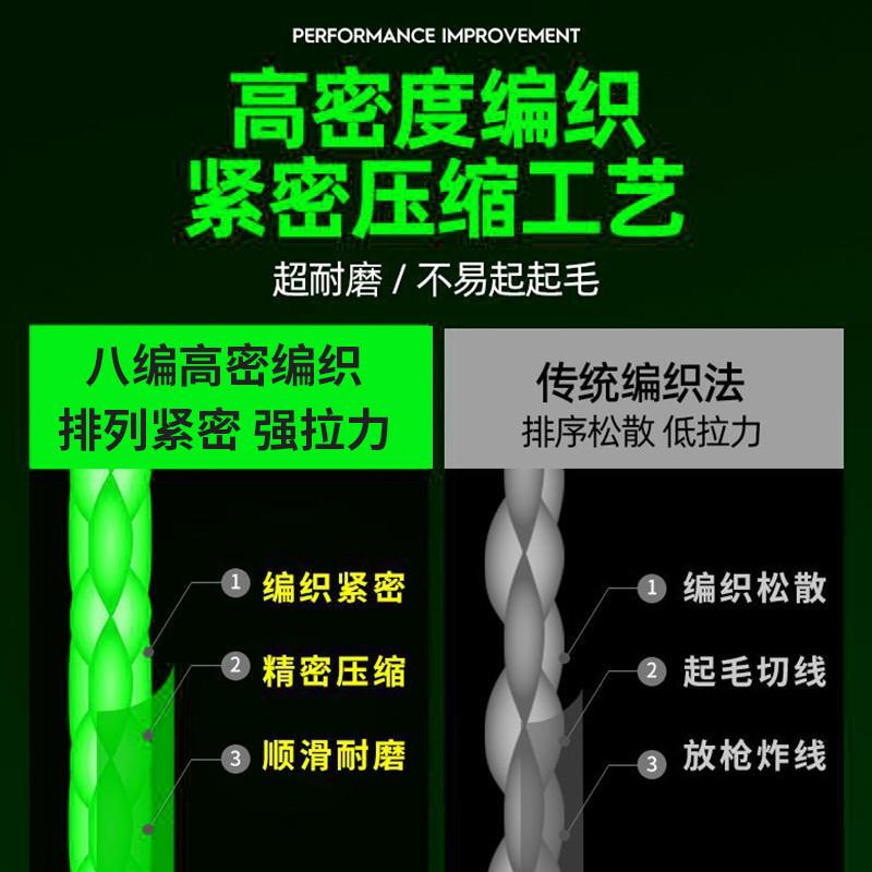 日本进口正品ygkpe线路亚专用远投大力马鱼O线主线中国红pe微物线 - 图0