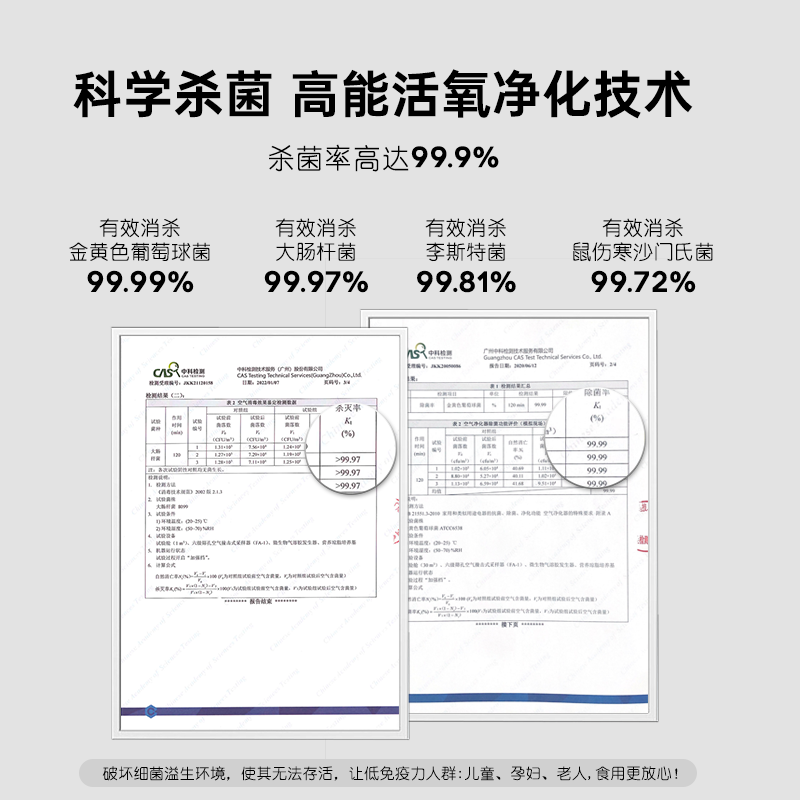 【保价618】根元冰箱除味器杀菌除臭蛋臭氧除味舌尖卫士保鲜-图0