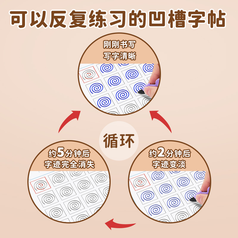 凹槽牛皮控笔训练字帖小学生专用行书楷书练字本幼儿园硬笔书法一二三四年级每日一练笔画笔顺练习写好中国字趣味临摹书法偏旁部首 - 图1