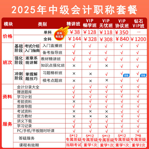2026年初级中级会计职称考试视频课件教材精讲班题库网络课程孙林 - 图0