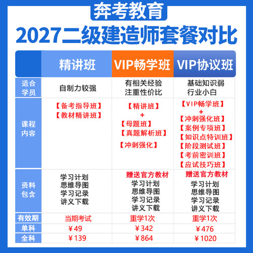 2027二级建造师机电工程实务二建教材精讲班视频课件课程题库彭磊 - 图0