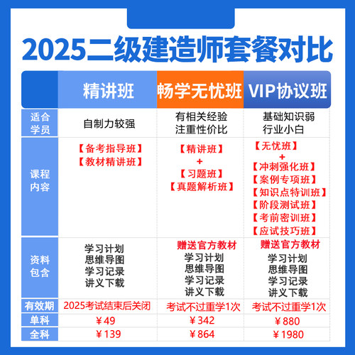 2026年二级建造师市政工程实务二建教材精讲班网课董雨佳视频课件 - 图0