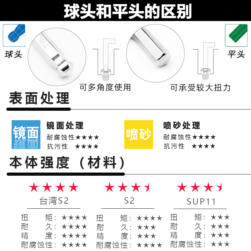 tajima田岛内六角球头扳手套装公制7件9件装加长镜面喷砂S2合金钢