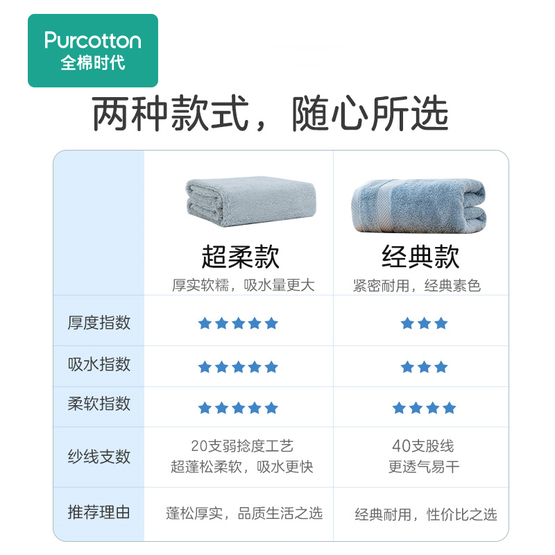 全棉时代纯棉浴巾成人毛巾洗脸洗澡家用毛巾柔软不易掉毛小面巾