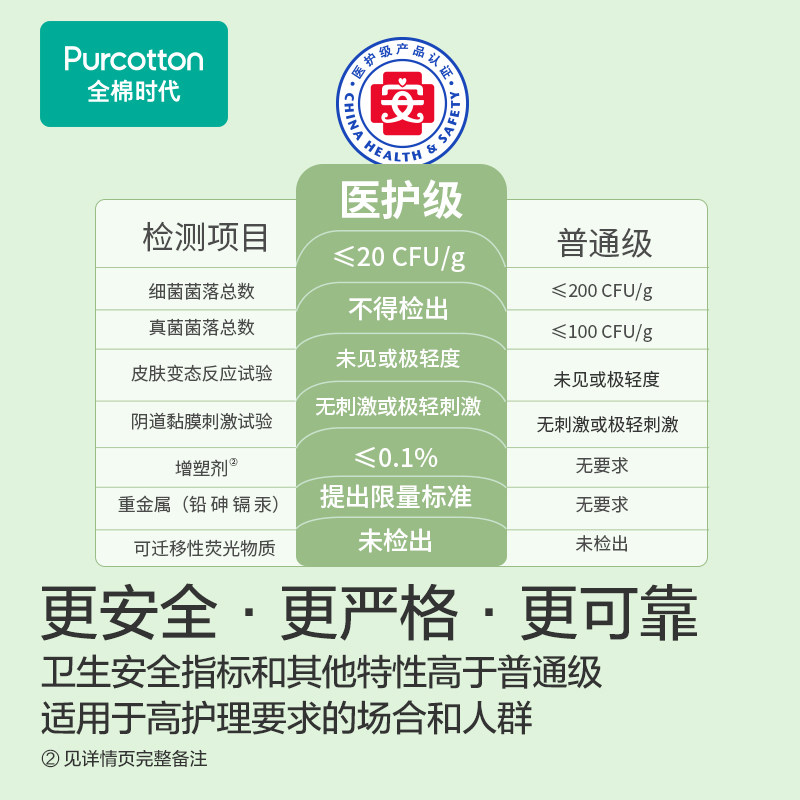 医护级 全棉时代奈丝公主纯棉卫生巾日用护垫敏感肌姨妈巾62片