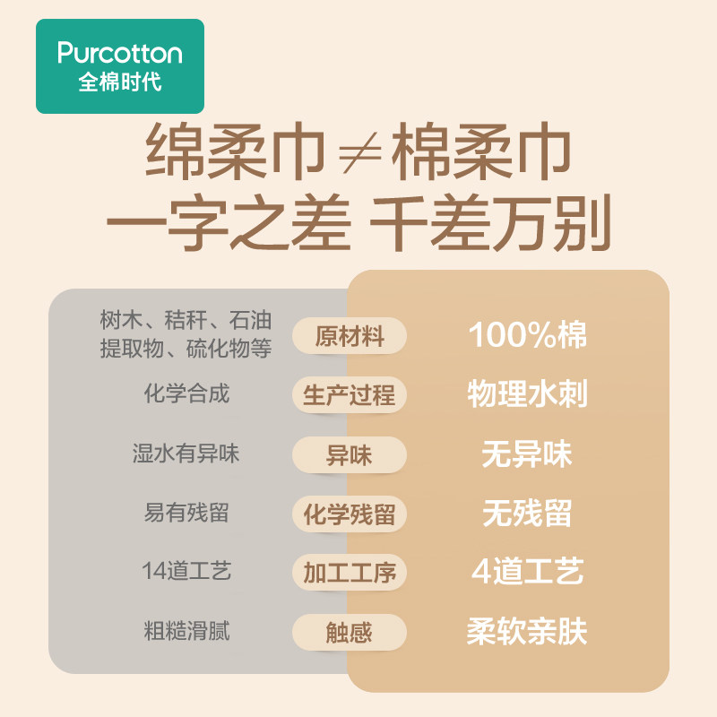 【孙颖莎同款】全棉时代婴儿超柔乳霜悬挂式棉柔巾壁挂洁面洗脸巾