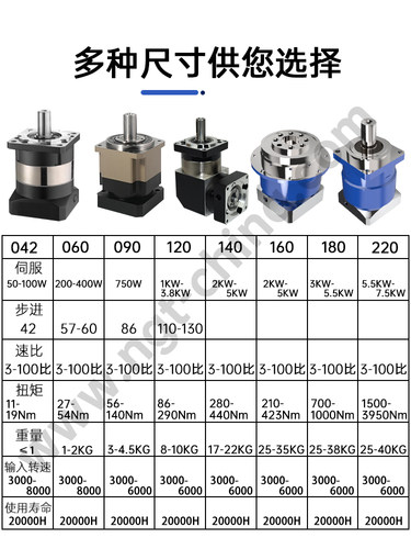 PLF120行星减速机 精密行星减速器  110/130法兰伺服电机减速机 - 图0