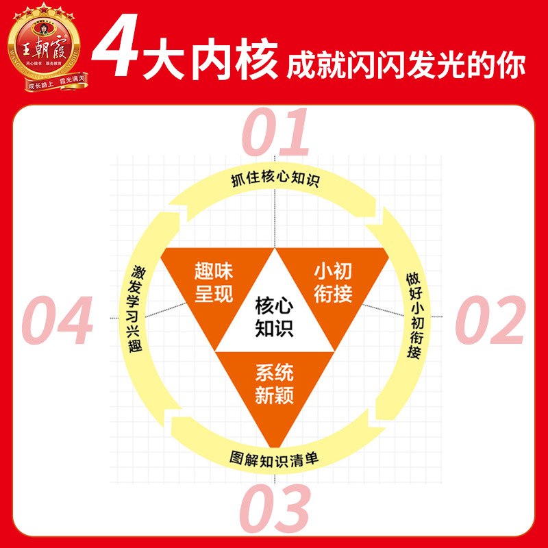 王朝霞小学核心知识集锦一二三四五六年级语文数学英语知识大盘点基础手册人教版小升初总复习知识大集结汇总考点大全初中知识衔接