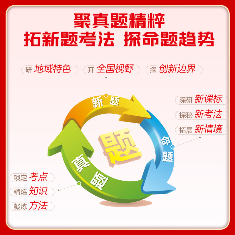 2026版五年中考三年模拟中考总复习数学物理化学语文英语政治历史全国版生物地理会考人教版初中53九年级初三真题试卷练习册全套
