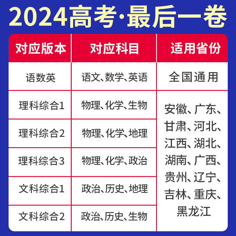 2024新高考新卷型押题卷最后一卷语文数学英语物理化学生物政治历史地理文综理综模拟卷临考冲刺试卷新高考数学九省联考19题卷 - 图0