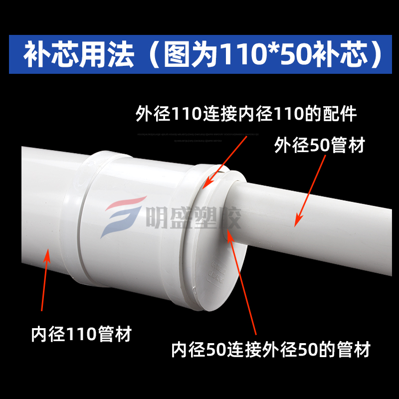 PVC补芯 补心排水管偏心异径管接头下水50 75 110 160 200 250315 - 图0