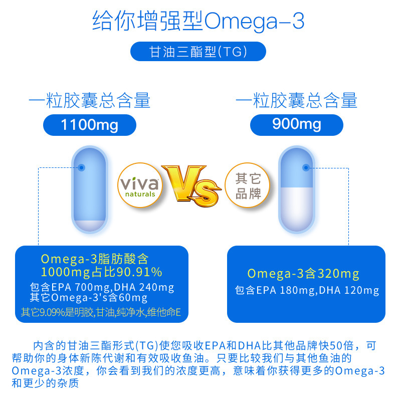 碎钞鸡 现货viva naturals原装深海鱼油胶囊180粒omega3宠物人用 - 图0