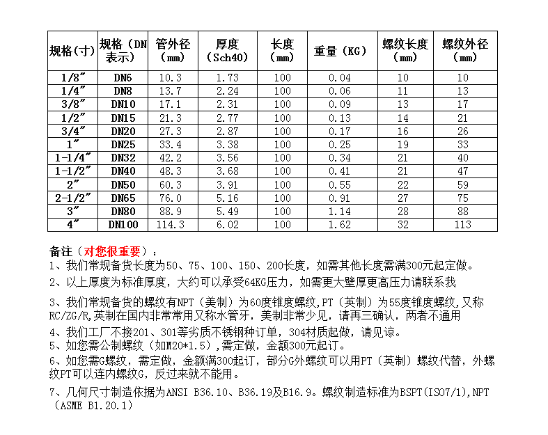 单头管外丝BSPT100长64KG高压管件Sch40焊接304316L天佑管业11643 - 图0