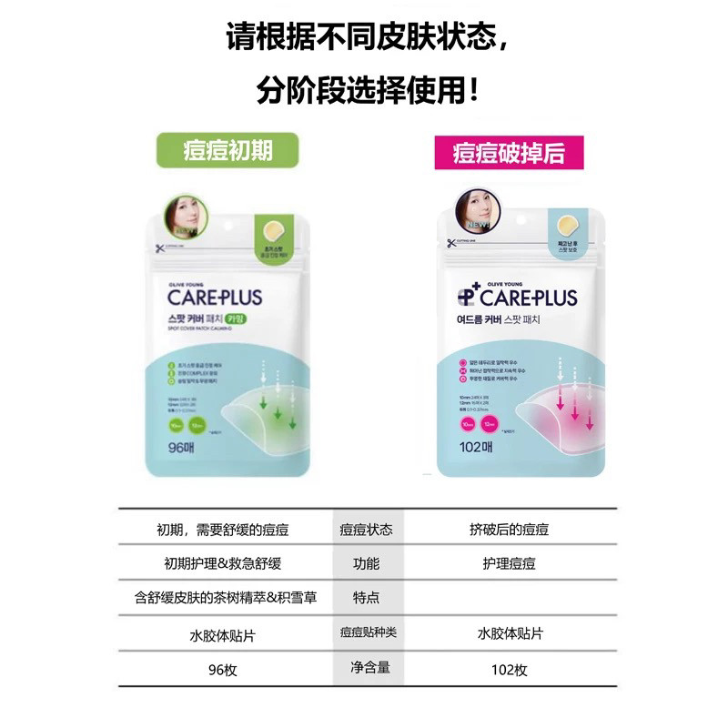 欧利芙洋韩国OLIVEYOUNG痘痘贴隐形祛痘贴吸脓隔离青春痘净痘贴,淘宝优惠券,粉丝福利购,淘宝优惠卷