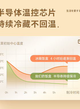 勒仕小哈猪便携式智能冷热饭盒