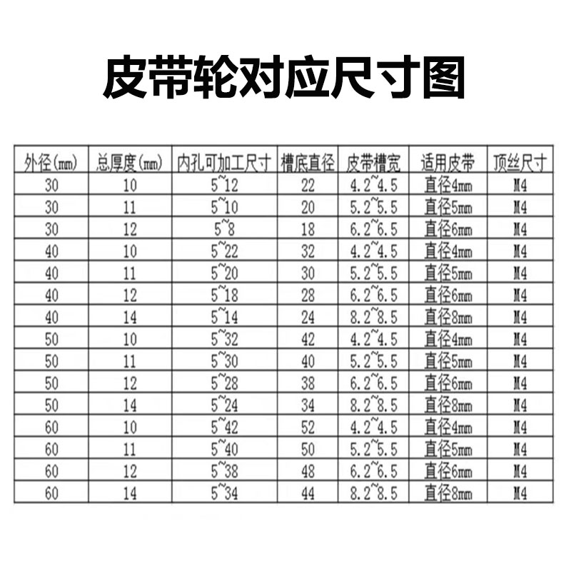 圆皮带轮单槽u槽12v电机马达小型圆带轮大全铝合金内径5 6 7 8 10