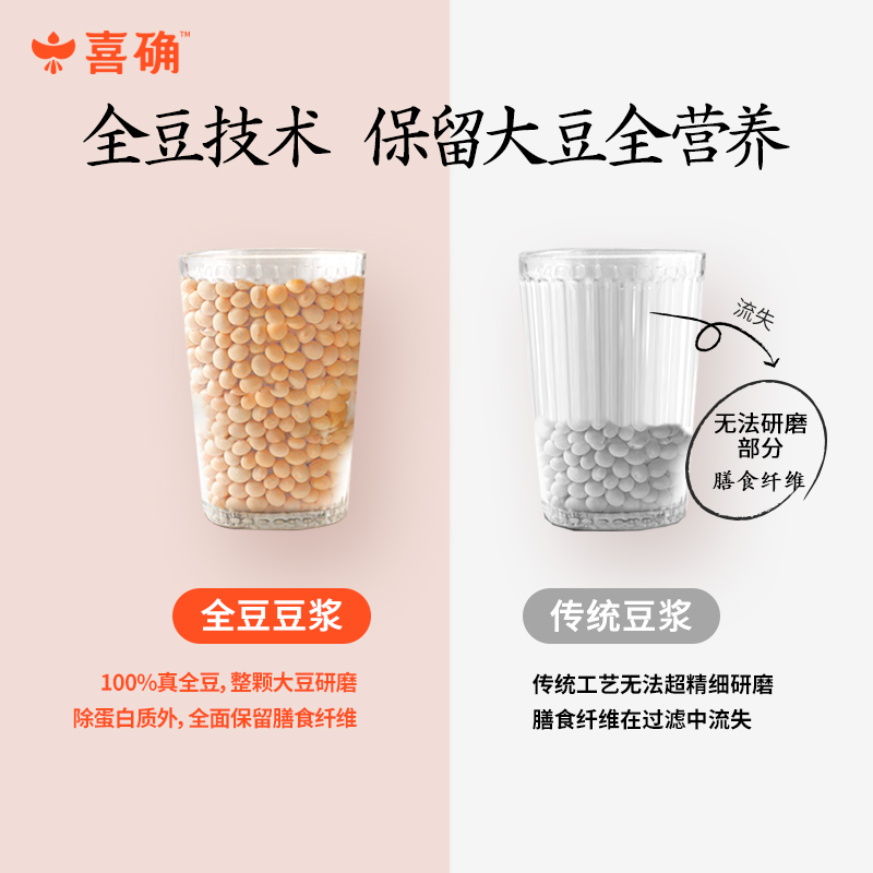 喜确全豆豆浆粉24条/袋高蛋白控糖独立小包冲泡速食营养早餐豆浆-图0