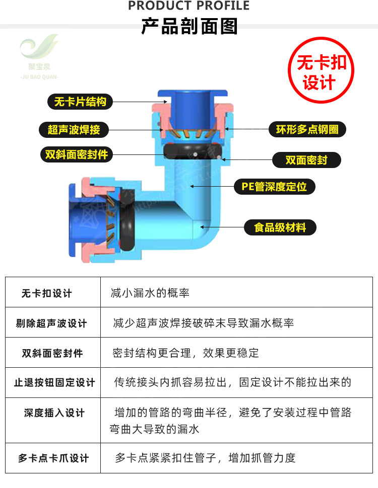 免卡K1046 直通3分外牙转2分接头纯水配件三分螺纹转二分PE管直通 - 图1