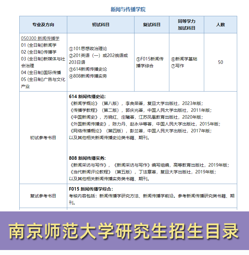 新闻学概论 李良荣 第8版 复旦大学出版社 南师考研教程2024 中国新闻史方晓红 外国新闻传播史 陈力丹 614+808套装 - 图3