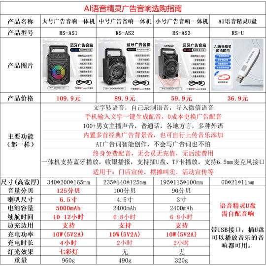 Free advertising dubbing for store promotion