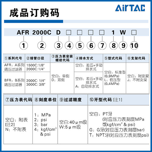 亚德客调压过滤减压阀AFR1500/2000C油水分离器BFR2000/BFR3000C - 图1