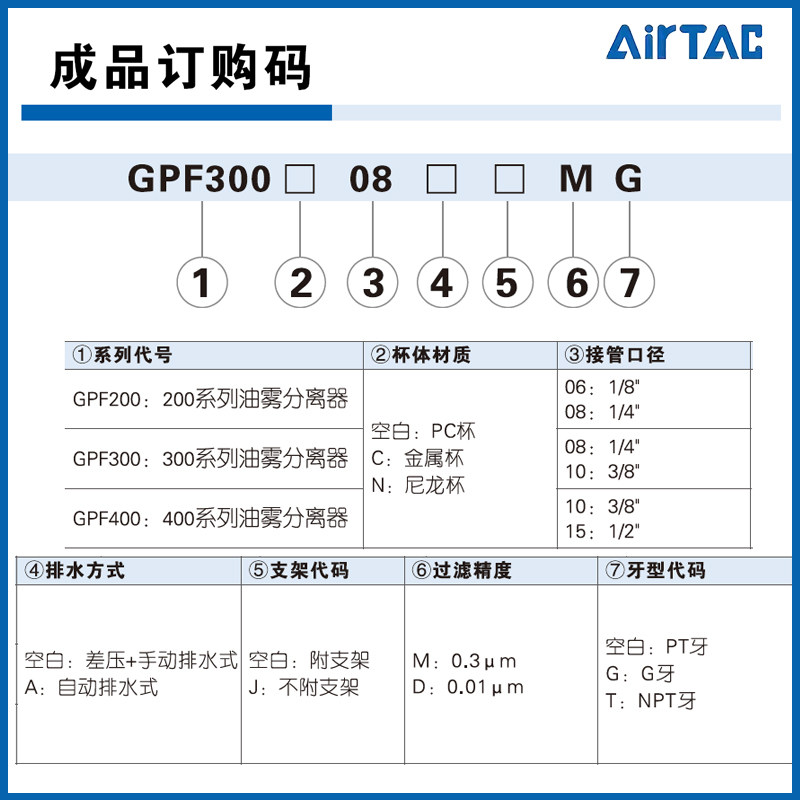 亚德客气动高精密过滤器GPF200-08/GPF300-10油雾分离器GPF400-15,淘宝优惠券,粉丝福利购,淘宝优惠卷