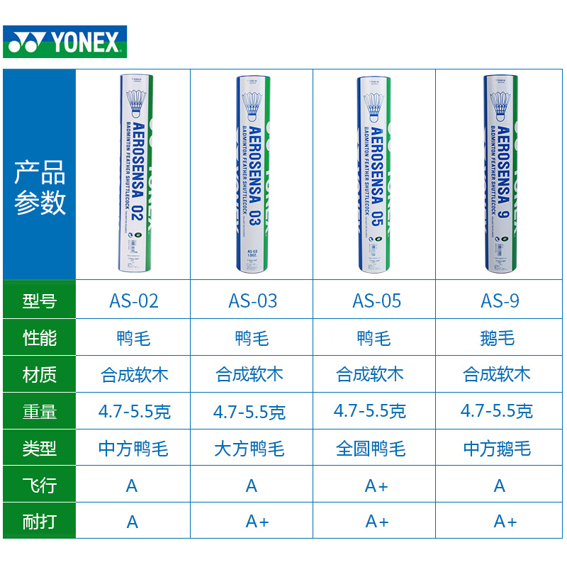 YONEX尤尼克斯羽毛球AS05专业比赛用球AS9耐打yy室内训练球03/02 - 图2