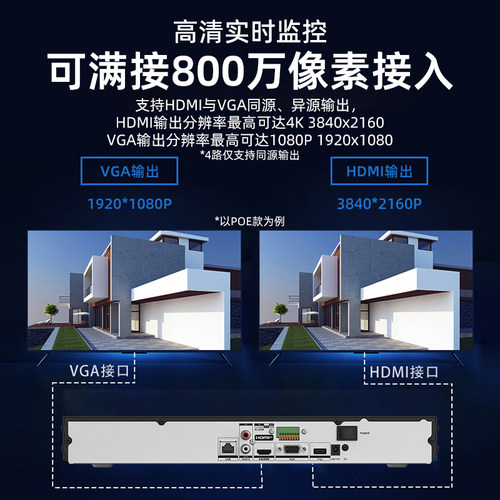 海康威视网络高清硬盘录像机8/16/32路监控主机7816N-R2双盘位NVR - 图0