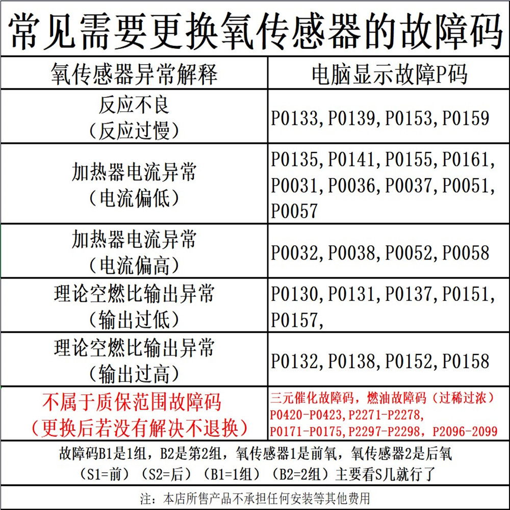 适用福特新老款福克斯1.6 1.8 2.0L蒙迪欧致胜麦柯斯前后氧传感器