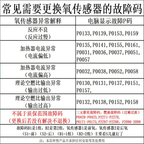 适用福特新老款福克斯1.6 1.8 2.0L蒙迪欧致胜麦柯斯前后氧传感器 - 图0