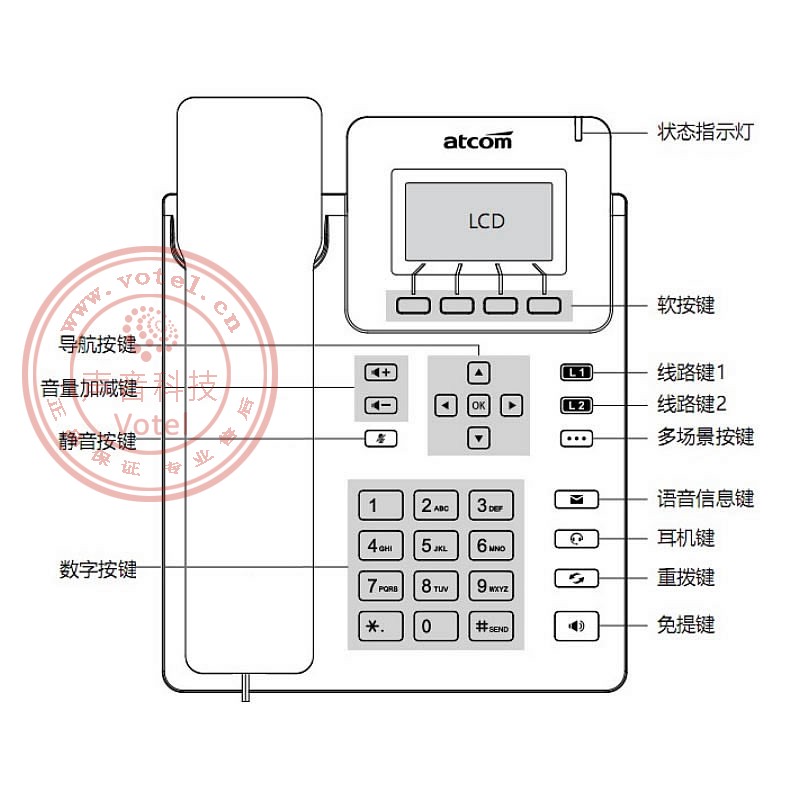 Atcom简能 D2SW 入门级 2.4G 无线WIFI 网络电话机 SIP话机 - 图1