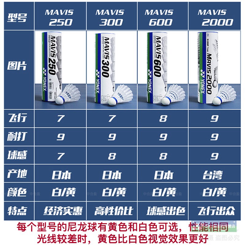 尤尼克斯yy超耐打塑料羽毛球尼龙球 中合盈运动羽毛球