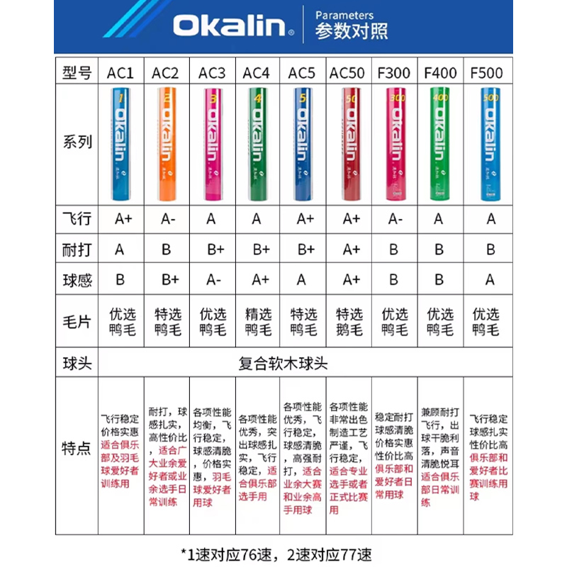 澳加林OKLIN羽毛球AC-5 AC9 AC50 2 3 4鸭毛鹅毛耐打飞行稳定威健-图0