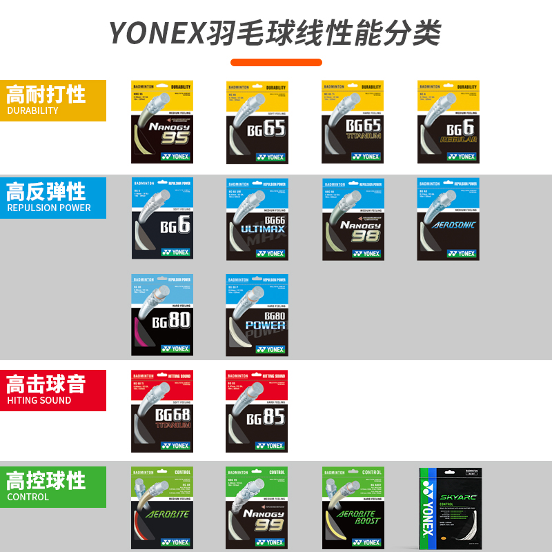 尤尼克斯羽毛球线yy羽线 BG65 80 NBG95 66U ABCH 65Ti BGJ BGT-图0