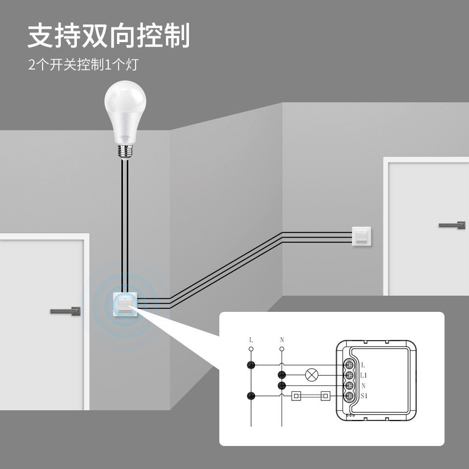 ZigBee通断器 1-4 路双控灯开关涂鸦迷你智能WiFi断路器模块控制 - 图1