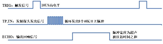 CS100 超声波测距芯片 替代HC-SR04 工业级 宽电压3~5.5V - 图3