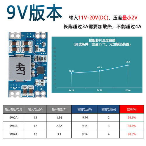 5A DC-DC mini560直流降压稳压电源模块 高效率输出3.3 5V 9V 12V - 图1