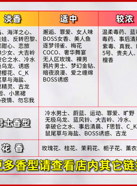 贝崎诗儿玻璃瓶果香味五折出售